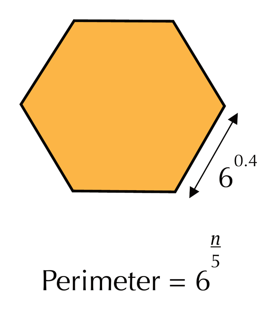 A regular hexagon with each side labelled 6 to the power 0.4. The perimeter is given as 6 to the power n over 5. Find the value of n.