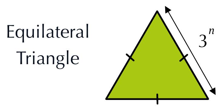 An equilateral triangle, its three sides marked equal, with one side labelled 3 to the power n.